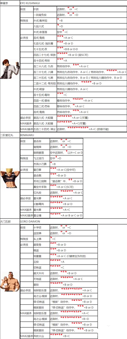拳皇2002风云再起(单机版)下载