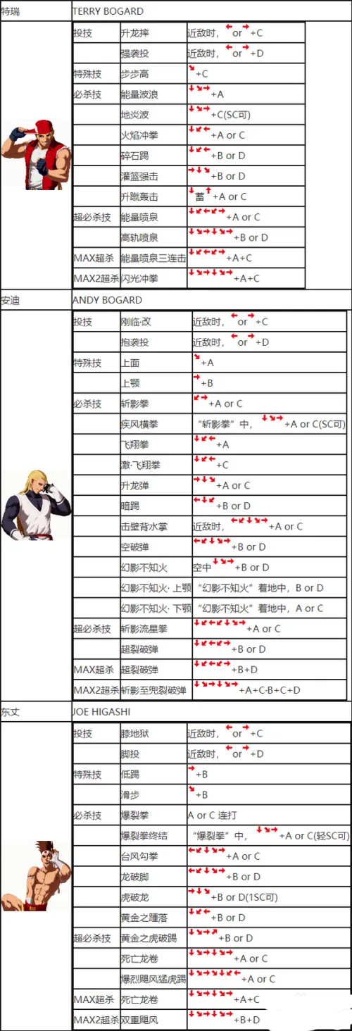 拳皇2002风云再起(单机版)下载