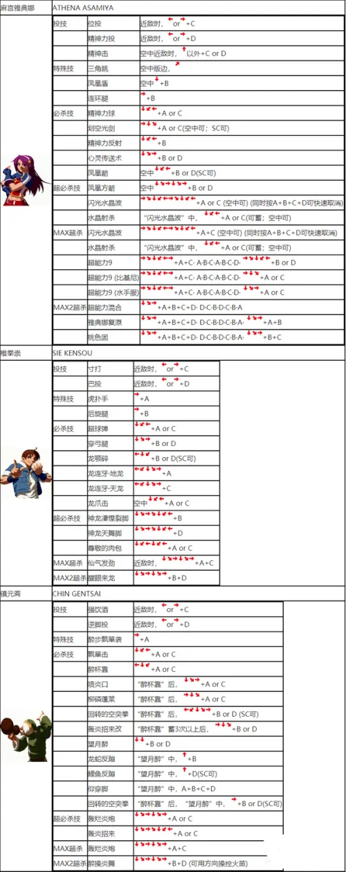 拳皇2002风云再起(单机版)下载
