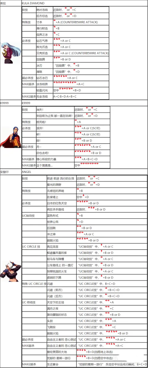 拳皇2002风云再起(单机版)下载