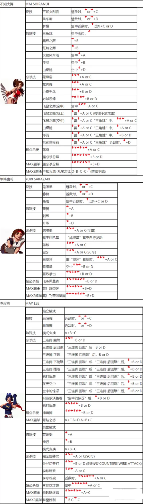 拳皇2002风云再起(单机版)下载