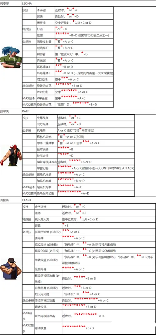 拳皇2002风云再起(单机版)下载