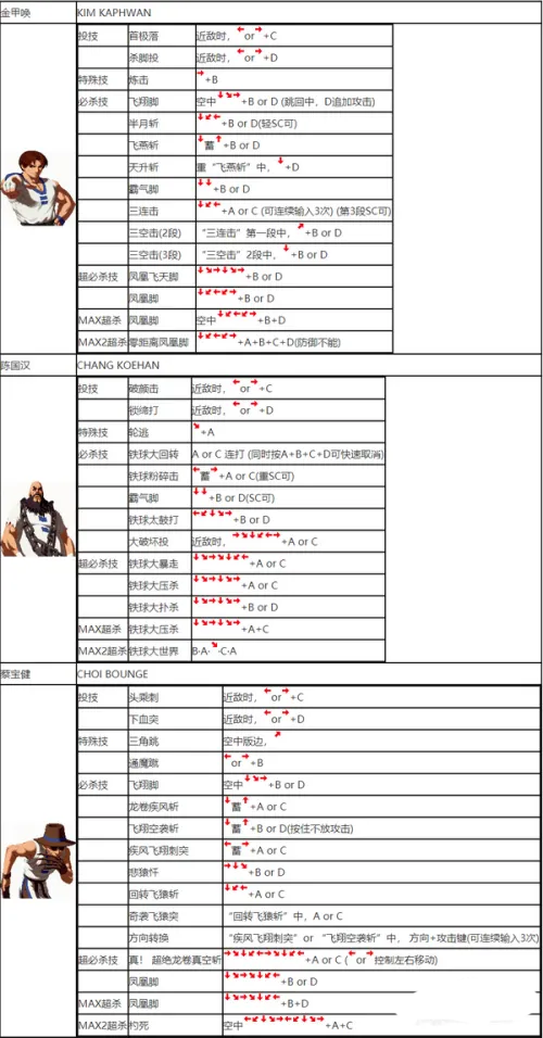 拳皇2002风云再起(单机版)下载