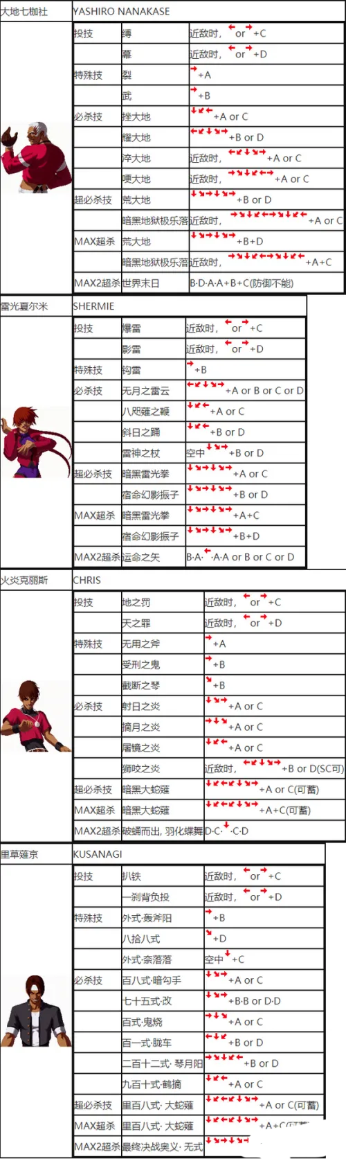拳皇2002风云再起(单机版)下载